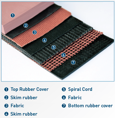 TrenPull Truly Endless Caterpuller Belts